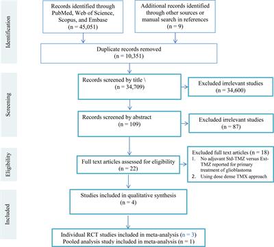 A Systematic Review and Meta-Analysis on the Number of Adjuvant Temozolomide Cycles in Newly Diagnosed Glioblastoma